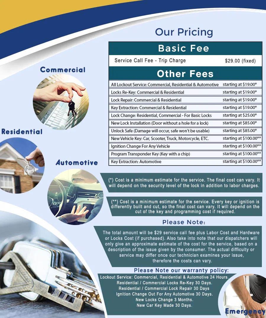 City Locksmith Store Columbus, OH 614-347-6540